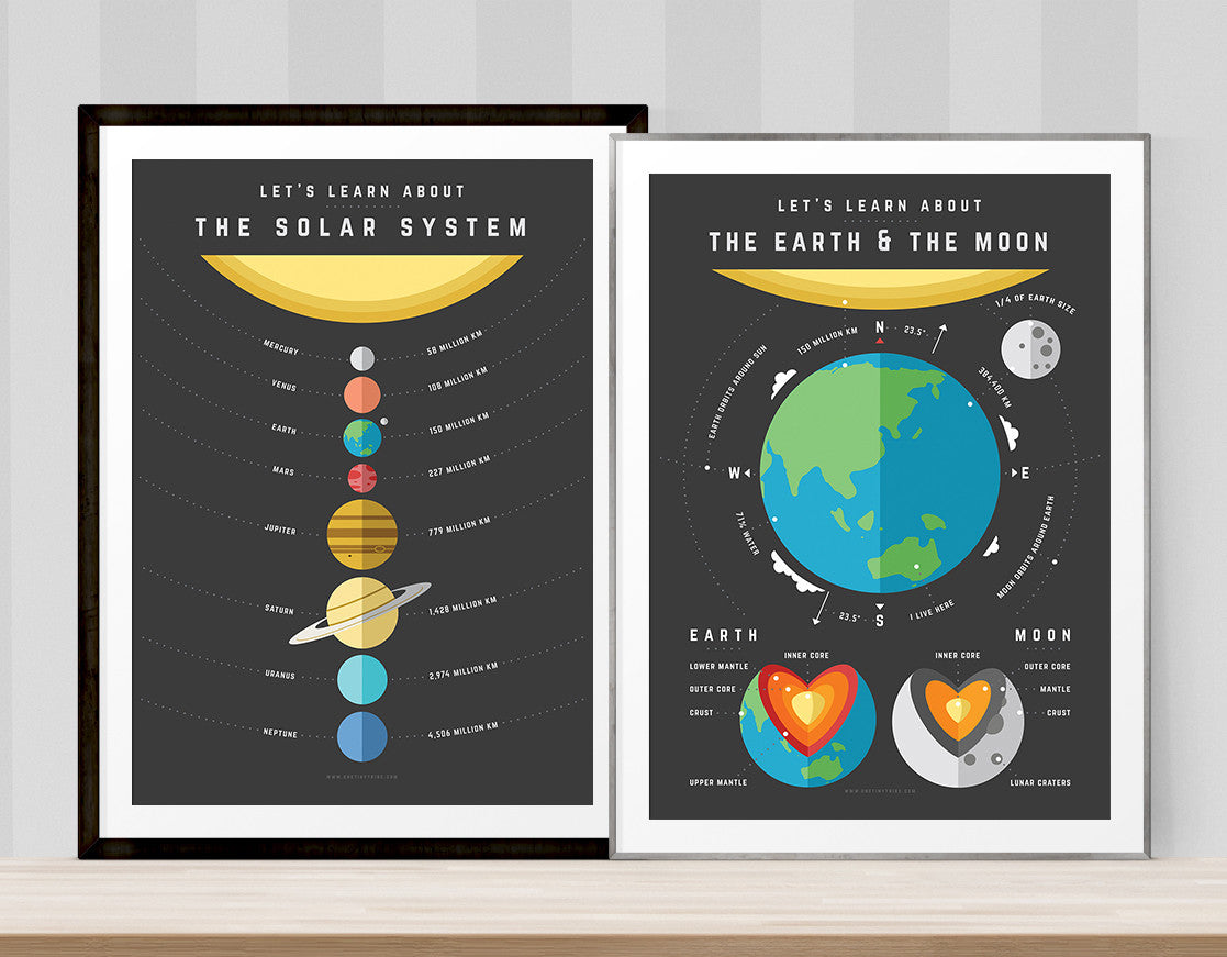 Educational posters by One Tiny Tribe. Top quality, stylish prints that inspires learning in little people. www.onetinytribe.com