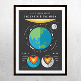 Educational Earth & Moon poster by One Tiny Tribe. Top quality, stylish print that inspires learning in little people. www.onetinytribe.com
